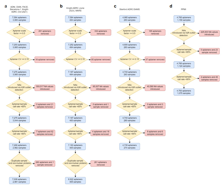 蛋白質組學質量控制步驟