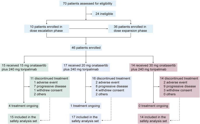  優(yōu)化用于預(yù)測泛癌種化療耐藥性的生物標志物