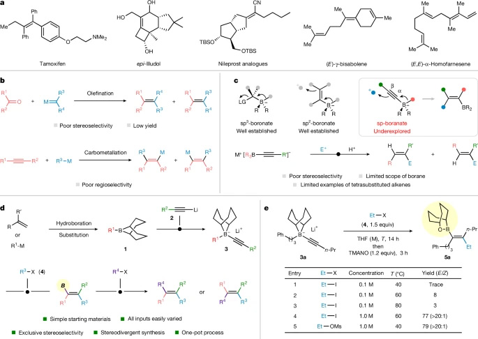 四取代烯烴的合成與硼酸酯復合物的1,2-遷移