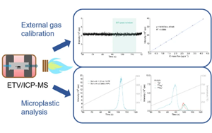 基于ETV/ICP-MS與CO2氣體校準的微塑料總量分析新方法及其在土壤檢測中的應用