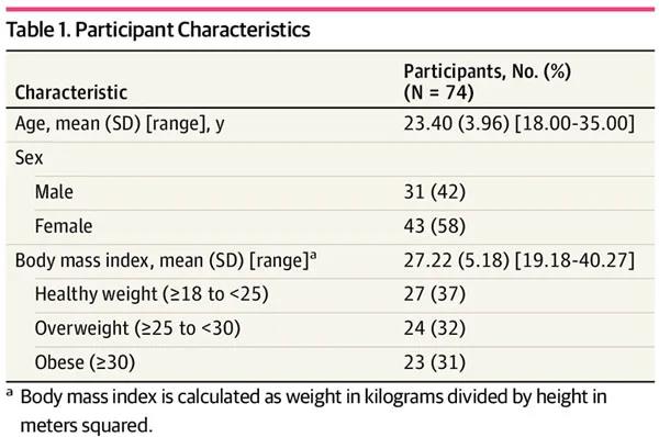 JAMA子刊：0糖0脂能減肥？當(dāng)心了，無(wú)糖飲料可能會(huì)讓你更胖