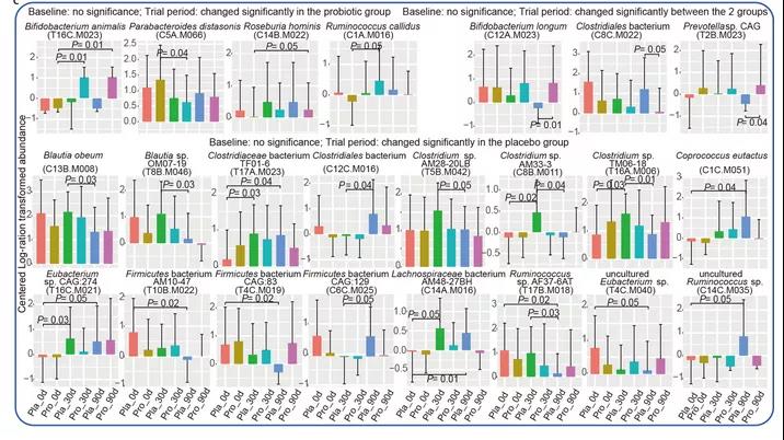 地表強輔助：哮喘老是治不好？益生菌或可助你一臂之力！