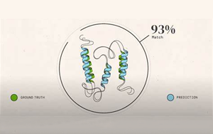 谷歌AlphaFold破譯“上帝密碼”，解答困擾人類50年難題