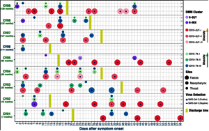 那些感染新冠的孩子怎么樣了？中國科學家揭示新冠病毒與兒童體內微生物菌群關系