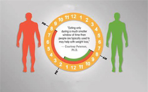 NEJM：連續(xù)一年不吃晚餐，身體會(huì)有什么變化？