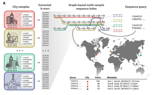 Cell發(fā)布全球城市微生物組圖譜，你的住所信息可能就藏在鞋子上