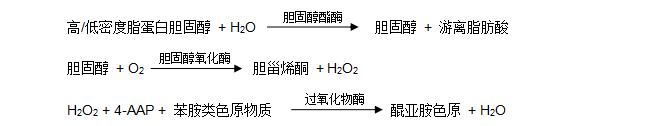 高/低密度脂蛋白膽固醇（HDL /LDL-C）檢測原理