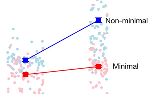 Nature證明“生命自有出路”：最小細胞的進化