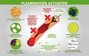 組織型纖溶酶原激活物-纖溶酶原激活物抑制劑復合物（tPAI.C） -磁微粒化學發光法（吖啶酯）解決方案