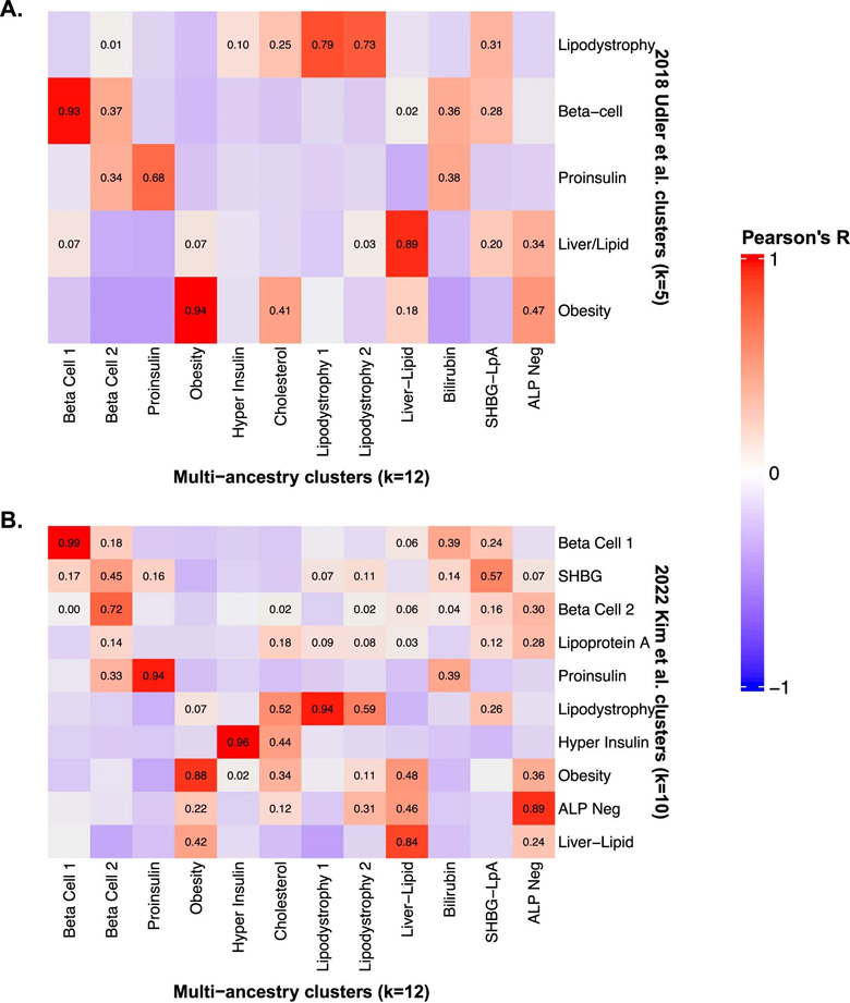 多祖先集群重新獲得了論文前文中確定的幾個關(guān)鍵途徑