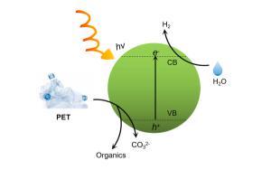 一種革命性的方法：PET塑料升級回收的突破性創新