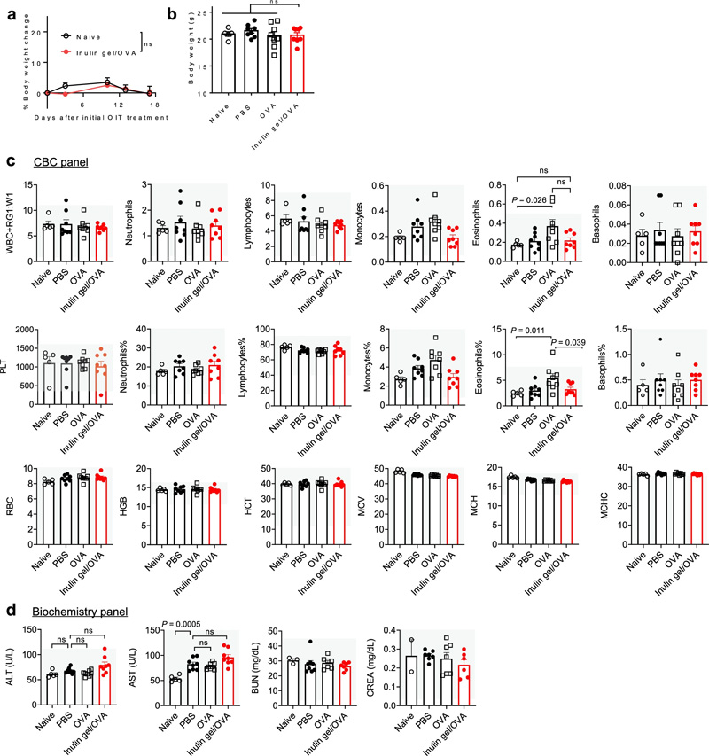 生物安全評(píng)估 生物安全評(píng)估